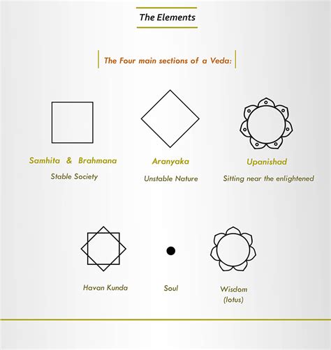 Symbols Of Knowledge And Wisdom