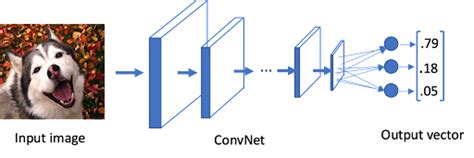 Image result for Object Detection Using Yolo Images Detecting Garbage in W Water
