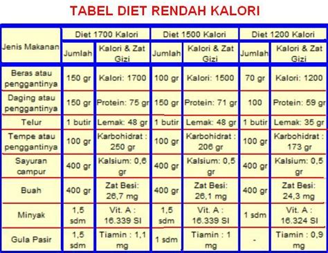 Minyak Rendah Kalori untuk Diet: Pilihan Sihat untuk Kesejahteraan
