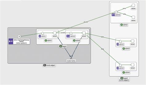 Image result for Tutorial Micro-Fog Team