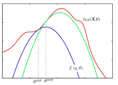 Expectation Maximization EM Algorithm 的图像结果
