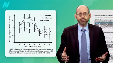 Morning Calories vs. Evening Calories
