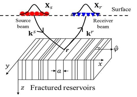 Image result for DB Method Chart Construction
