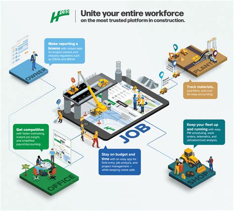 Hcss API Developer 的图像结果