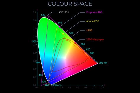 Image P3 Color Space 的图像结果
