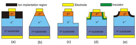 Ultraviolet Photodetectors: From Photocathodes to Low-Dimensional Solids