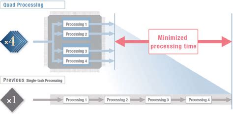 FZ4 Series Vision Sensor/Features | OMRON Industrial Automation India