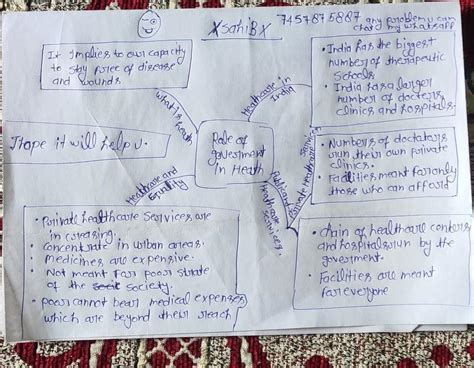Draw A Mind Map Of The Lesson Role of the Government in Health Of Class ...