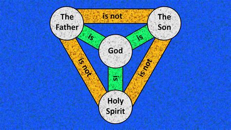 Articles on Theology | Biblical Science Institute