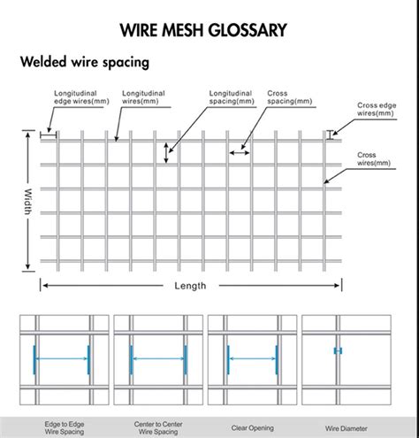 SL82 Concrete Reinforcement Welded Wire Mesh Panel with Acrs - Hot ...