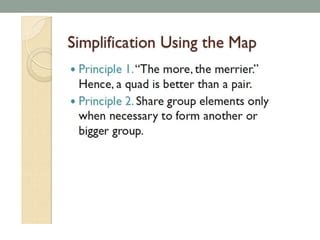 Image result for Boolean Simplification Roles