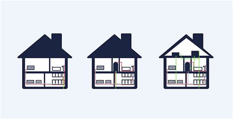 Different Types of Heating 的图像结果