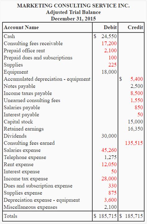 Image result for QuickBooks Trial Balance Example