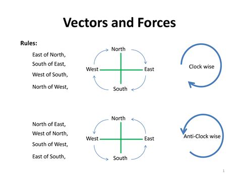 Vector as Forces 的图像结果