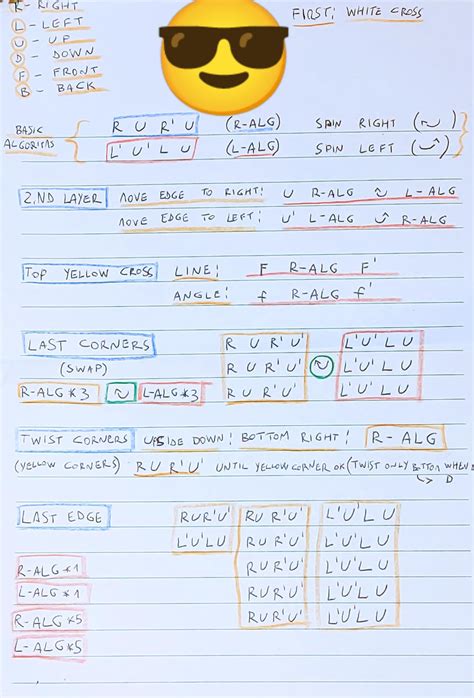 Image result for Axis Cube Tutorial