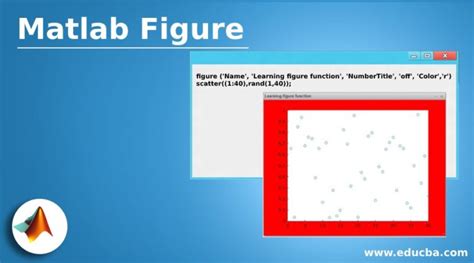 Image result for How to Use Figure in MATLAB