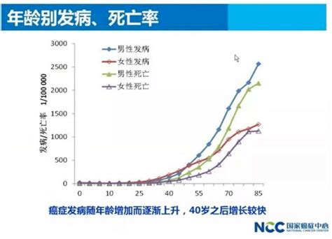 肺癌晚期怎么延长生命,肺癌晚期怎么延长寿命,肺癌晚期怎样延长生命_全球肿瘤医生网