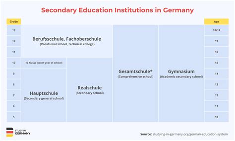Education System in Germany - The German School System - Worksheets Library