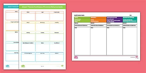 EYFS Continuous Provision Specific Areas Planning Templates (New EYFS 2021)
