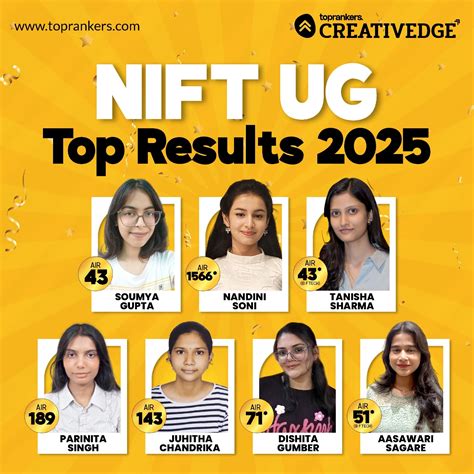 Ranking Of Nift Colleges In India