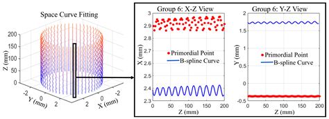 Measurement of Form and Position Error of Small-Diameter Deep Holes ...