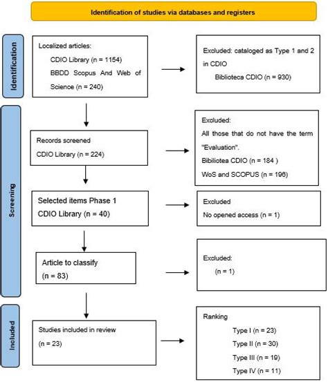 Evaluation of the Implementation of Project-Based-Learning in ...