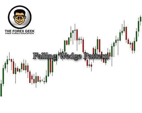 Image result for Falling Wedge Pattern