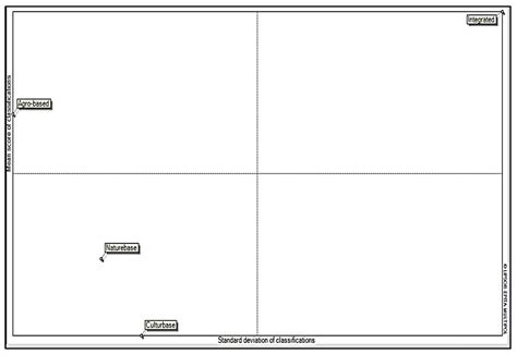 Pathways toward the Transformation of Sustainable Rural Tourism ...