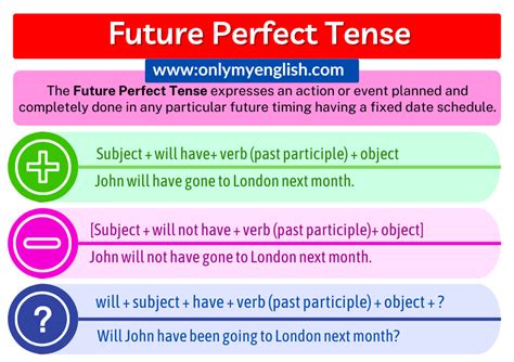 Future Perfect Sentence Structure 的图像结果