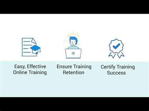 Image result for PowerDMS Training Module