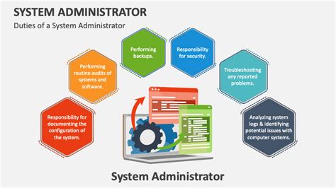 System Administrator Tutorial 的图像结果