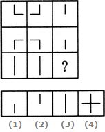 Image result for Figure Matrices