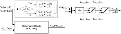 Algorithm Problem Solving Control Module 的图像结果