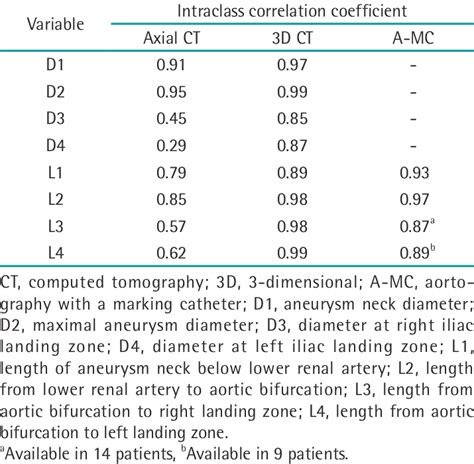 Image result for Interobserver Reliability