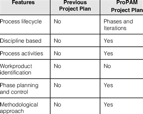 Project Plan 5 Features 的图像结果