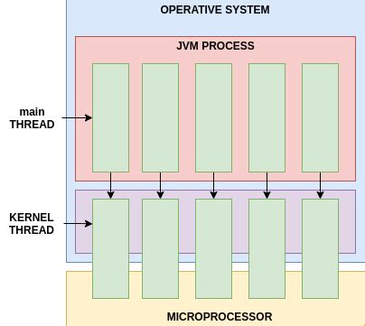 Image result for Java Thread Model