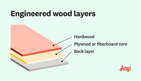 What is Engineered Wood? Pros & Cons, Cost, and Uses | Angi