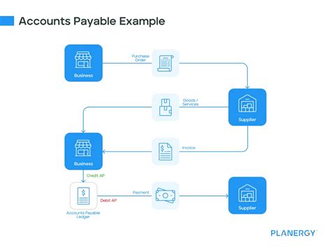 Accounts Payable Tutorial 的图像结果