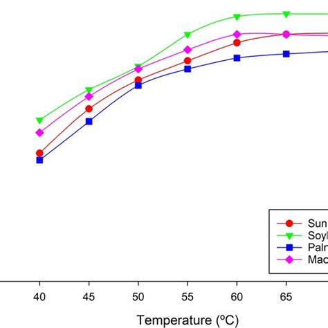 Cstr Reactor Simulation Using Aspen Plus 的图像结果