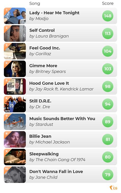 The Ultimate Playlist Series: GTA V | Casino Guardian