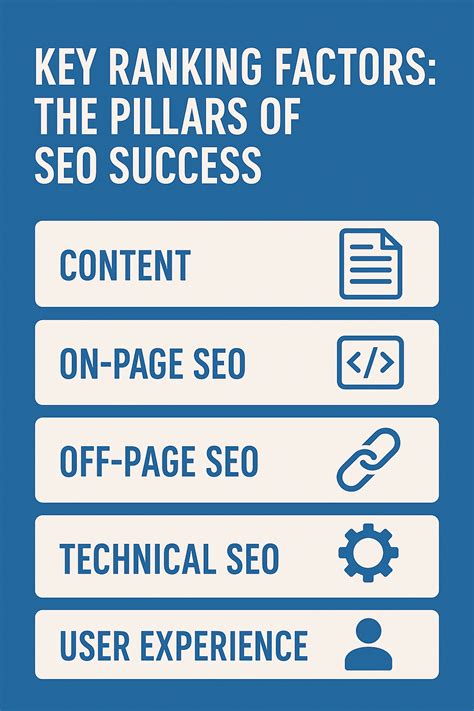 Understanding Google Algorithm: Key SEO Ranking Factors 2025