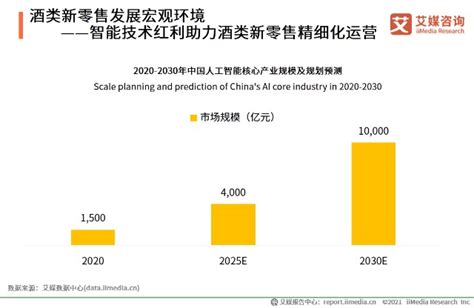 2021年中国酒类新零售行业市场现状及发展前景预测分析（图）|酒类|中商|酒企_新浪新闻