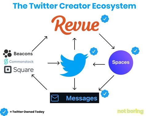 Twitter Guide 的图像结果