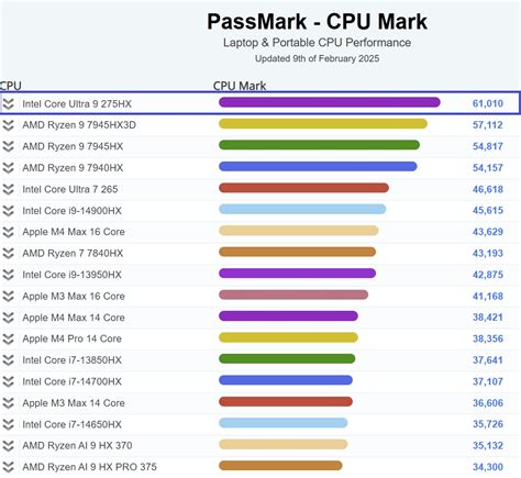 Intel Fastest Laptop Processor 的图像结果