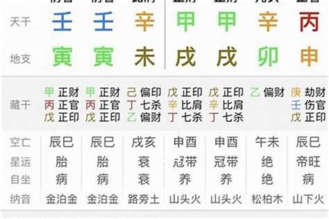 阴阳观看五行生克规律-八字算命|生辰八字|八字排盘|八字配对|测八字