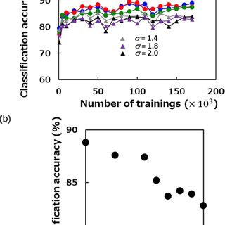 Image result for Classification by Color Code in Evolution