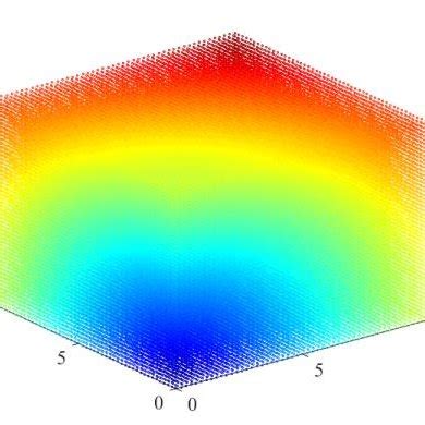 4D Data Visualization MATLAB Python 的图像结果