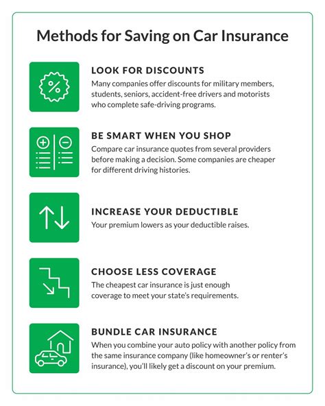 How to Car Insurance Online: Get Cheap Rates and Save Today! – trickms.com