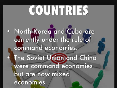 Command Economy System 的图像结果