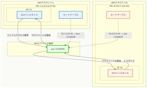 Image result for Simple Programming Codes